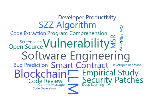 Research Keyword Cloud
